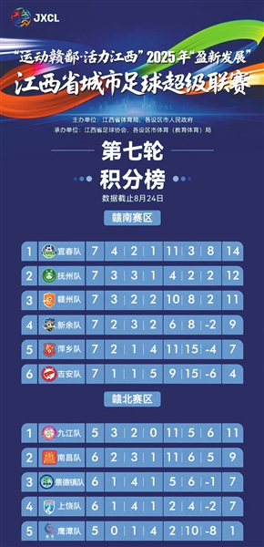 赛垫底, 但仍以, 此前被视为