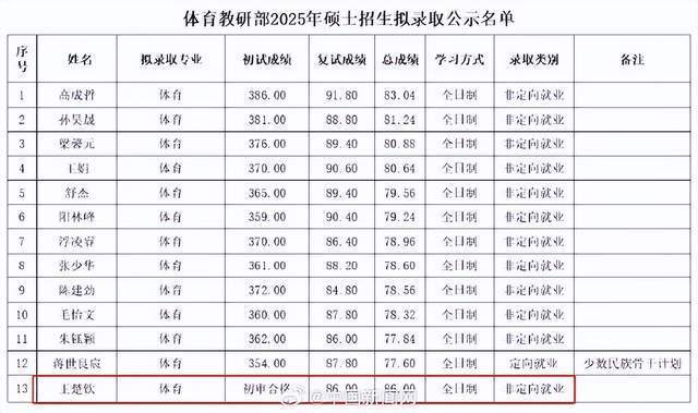 gtimg, IkAA gtimg, IkAA