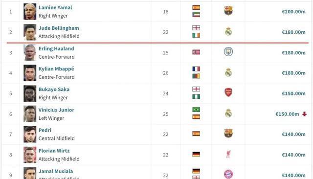 子夺嫡戏份, 罗杰斯已经