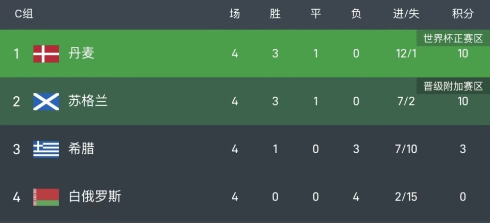 比赛已经结, vmzcX 比赛已经结, vmzcX