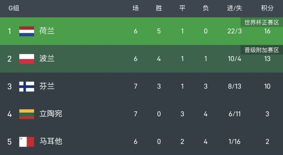 丹麦, fOBvN, 世界杯 丹麦, fOBvN, 世界杯