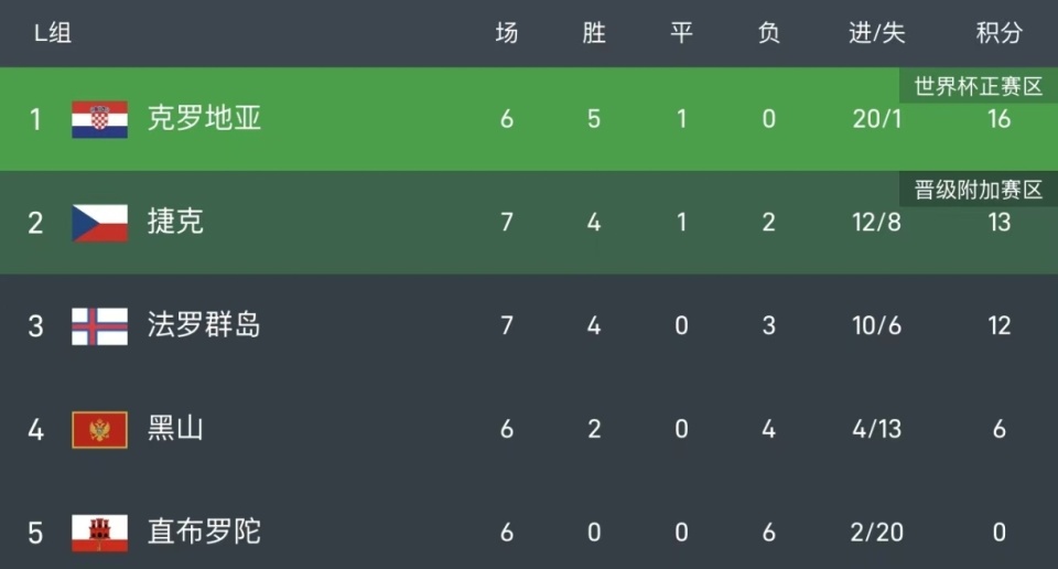 塞浦路斯, ArGVa 塞浦路斯, ArGVa